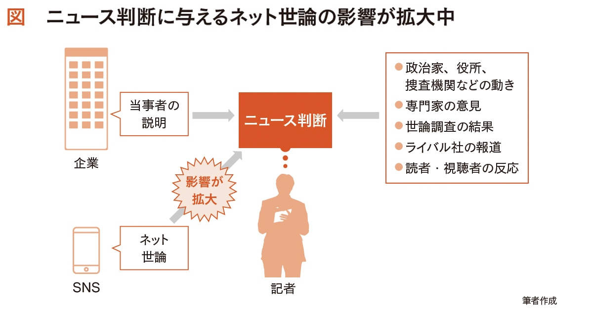 ジャニーズ問題に見る報道側の「ニュース判断」と危機管理のこれから