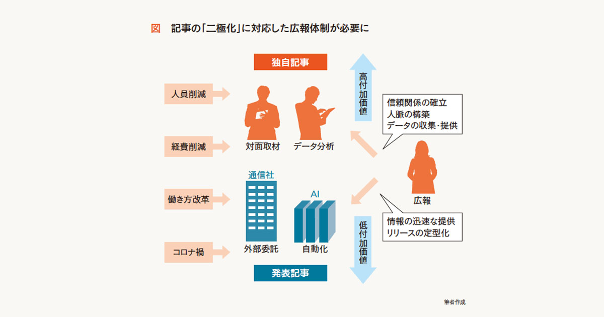 コロナ下で二極化進む記者の仕事 対応する広報担当者にも影響が