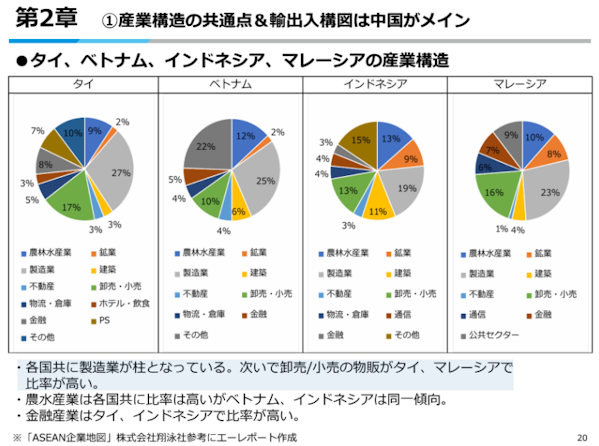 アジア新興国マーケティング』実践講座 ― リアルな市場調査と戦略設計