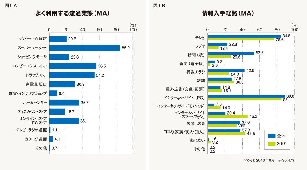「カスタマー・ジャーニー」とは何か？