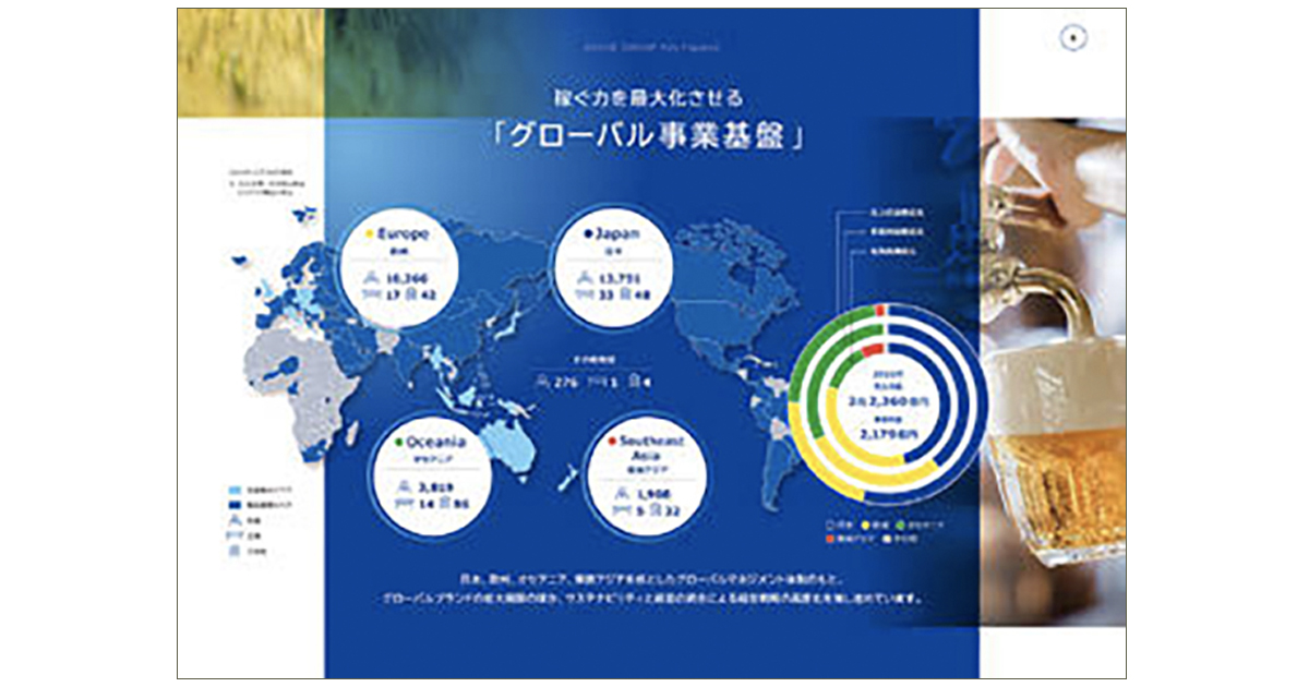 市場変化と時代に合わせた情報開示を行う、アサヒのIR