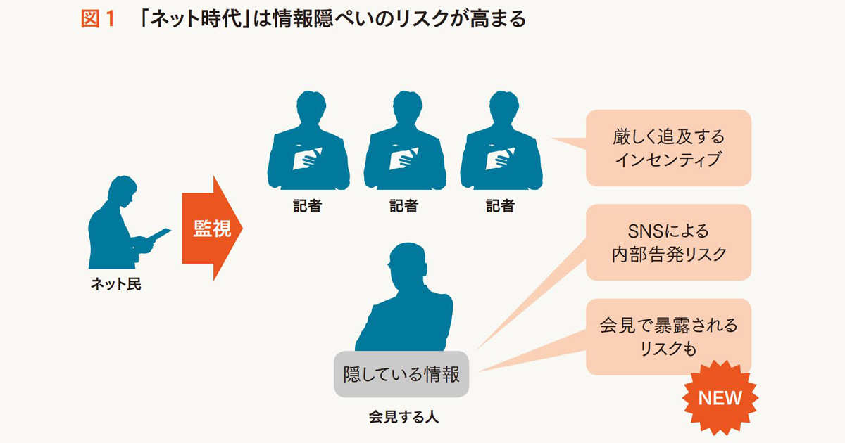 会見の生中継で変わる記者の行動 企業は透明性を重視した発信を