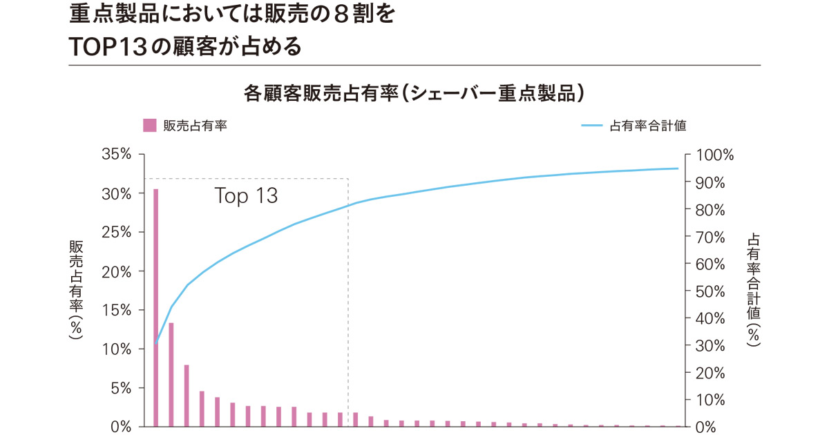 オムニチャネル時代に勝ち残る いまメーカーに求められる流通戦略とは？