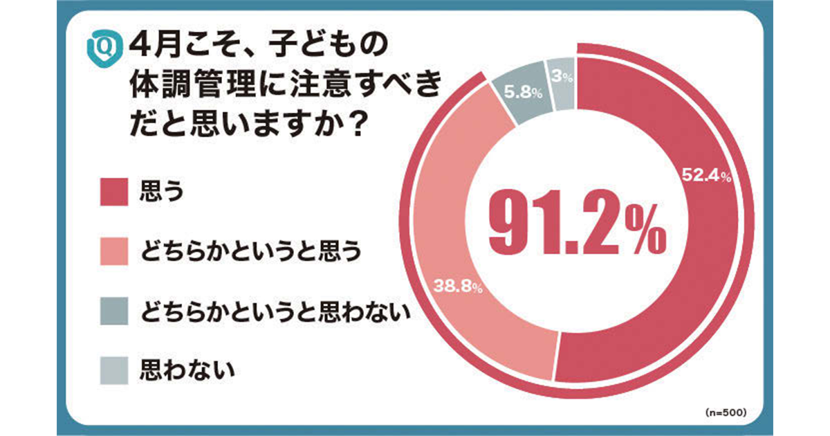 「プラズマ乳酸菌」の機能をどう伝える？ 免疫ケアを世の中に拡げるキリンの一大PJ