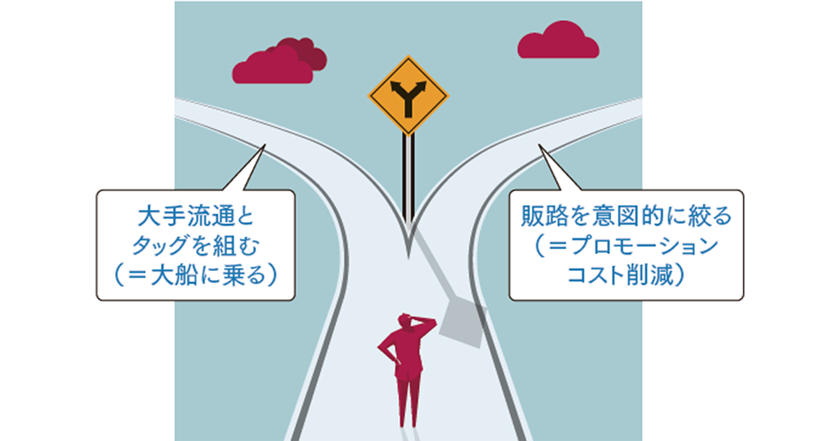 「最近見かけない」は戦略的かも　生き残るD2Cブランドが選んだ2つの道