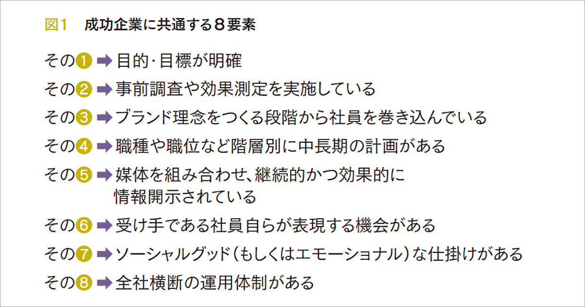 [PR] 求められる本質的効果 共感を得る社会的意義を設定