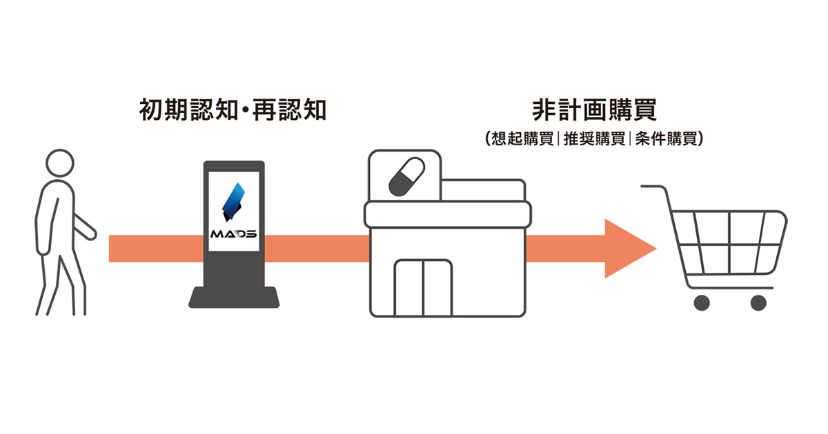 [PR] ネットワーク規模や売上分析が強みのリテールメディアで最適な広告配信を