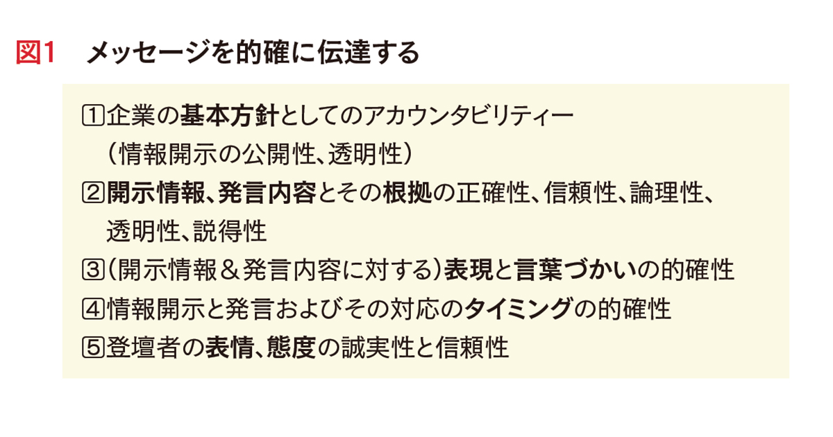 記者会見まであと1時間！ 広報担当者のチェックポイント
