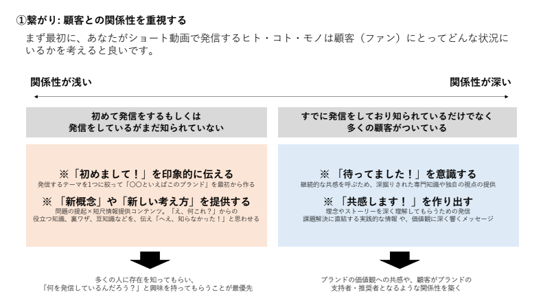 ショート動画・縦型動画に特化した思考の転換の関連画像