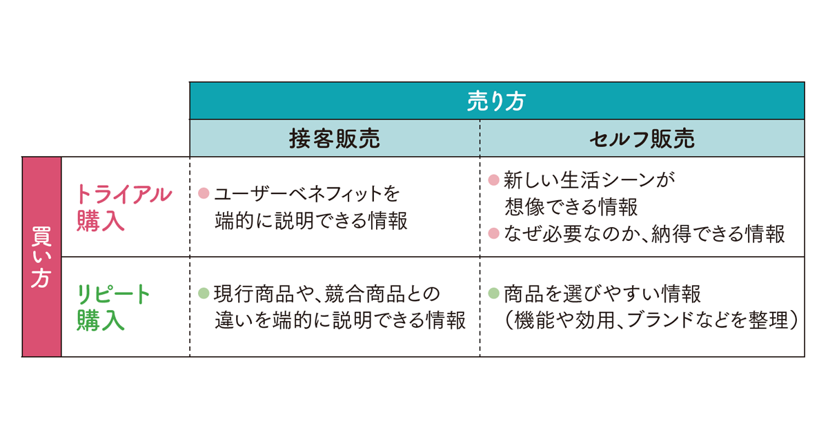 “よい”POP広告って、どんなもの？　成功に欠かせない3つの要件を解説