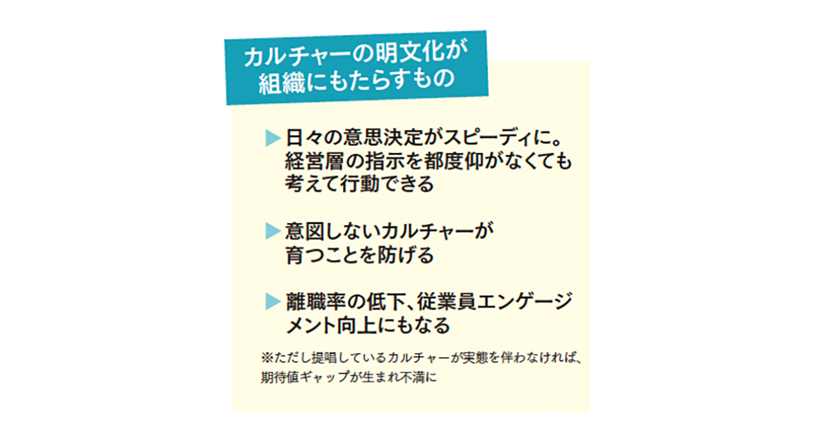 行動指針の可視化がリスクを減らす 「カルチャー設計」のすすめ