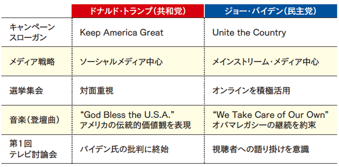 大統領選挙から読み解く PRコミュニケーション | 広報会議