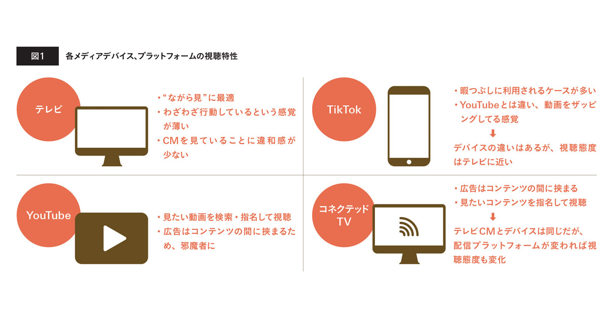 動画広告の企画で必要な「メディアの空気を読む」という意識