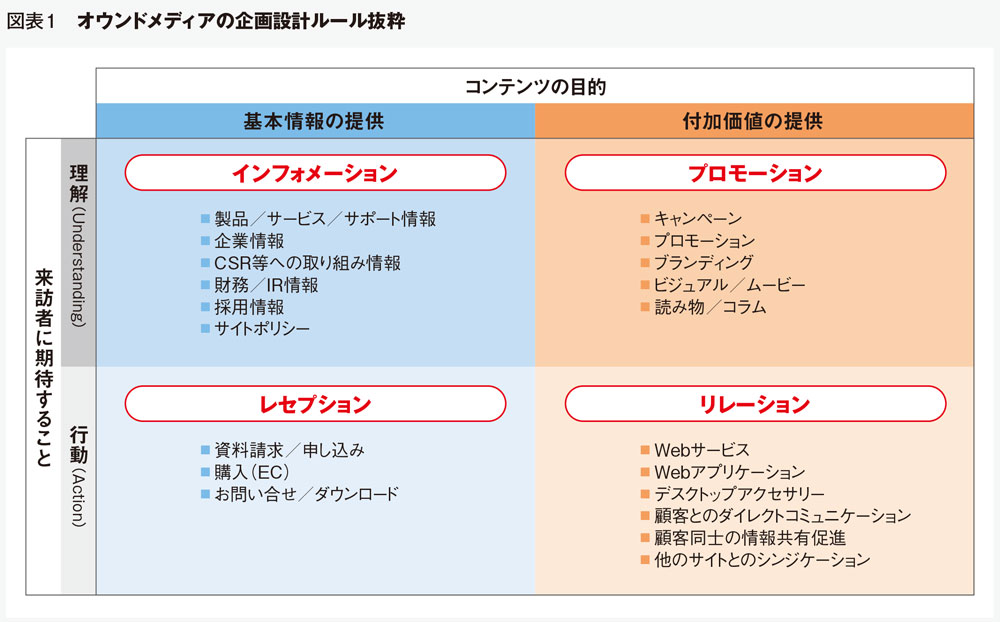 Web仙人・増井達巳さん「企業に統合型Webマスターが必要な理由」