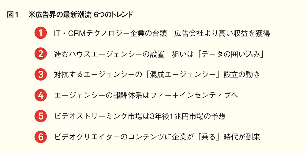 日本広告界の未来を占う 米広告ビジネス6つの潮流