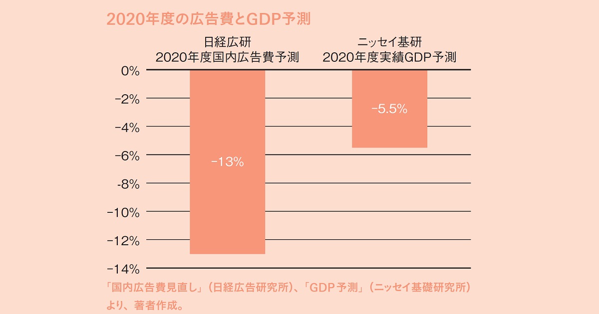 拡大するリモート営業支援への取り組み 自社営業にも求められる営業と企画の一元化