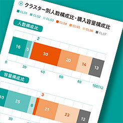 データで見る 無意識な行動に対する効果的な戦略