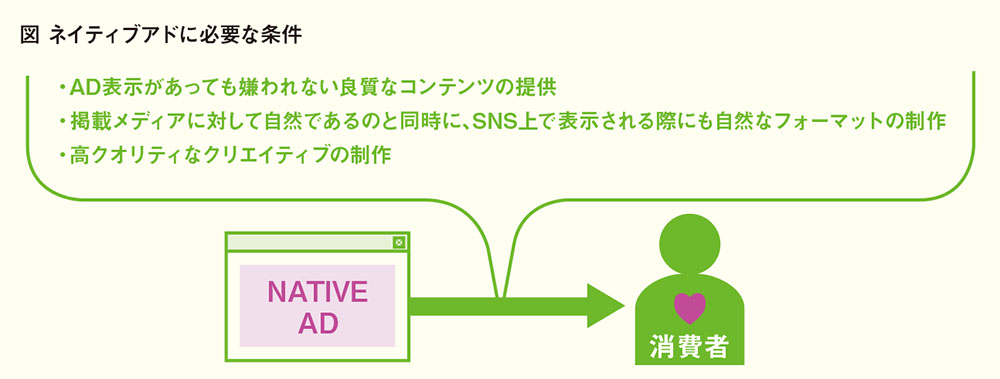 「ネイティブアド」で陥りやすい勘違いと、その本質