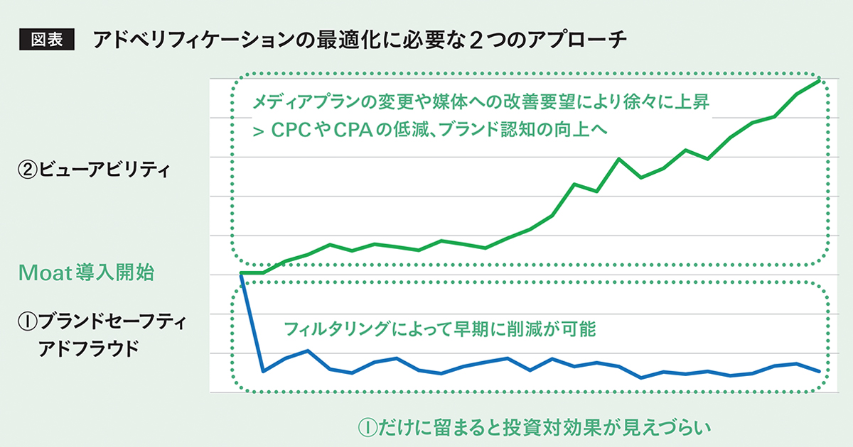 [PR] ブランドセーフティのその先を支援 オラクルのデータドリブンな広告施策