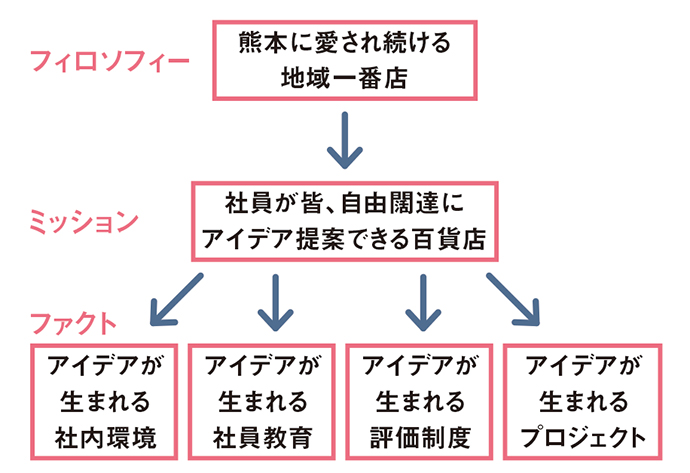 岸勇希が語る「コミュニケーションデザインは現場から経営領域へ」～CASE02鶴屋百貨店