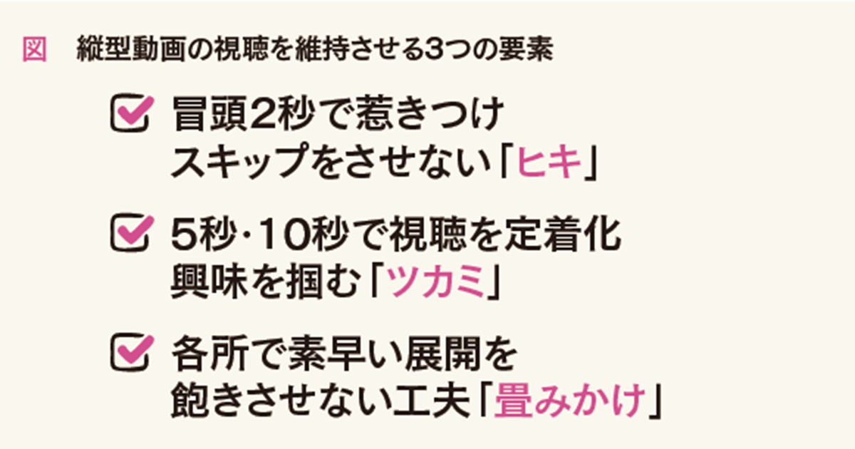 起承転結の「転」から始まる？　今知っておきたいショートドラマのマナー