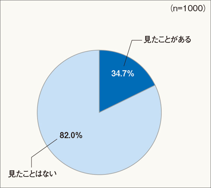 ［消費者調査］ ロボット接客への印象は？