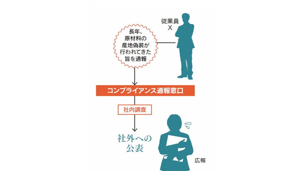 社員による、メディアへの内部告発を未然に防ぐためには?