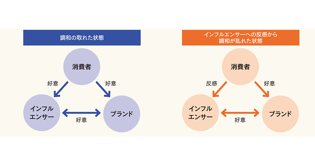 インフルエンサーは味方かリスクか？　ブランドイメージを左右するキャスティング