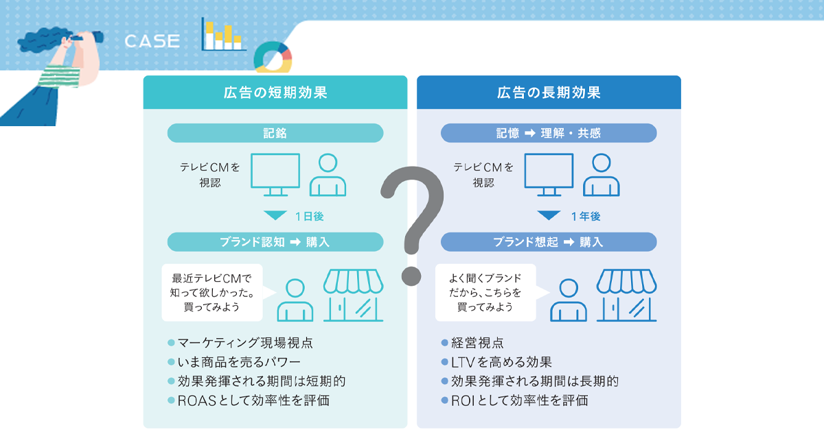 広告費は「費用」か、それとも「投資」か？MMMが導く長期視点のマーケティング