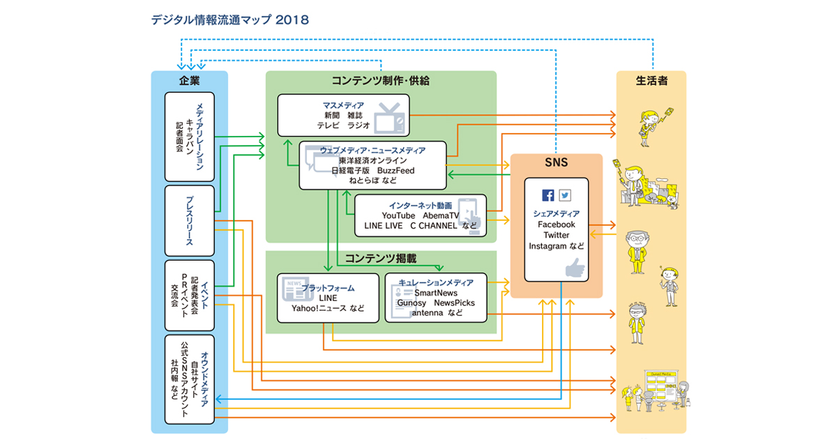 ニュース循環の仕組みとデジタルPRの変化