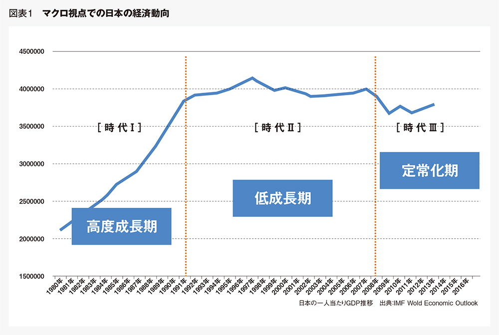 ブランディング手法とその範囲 パラダイムシフトの30年
