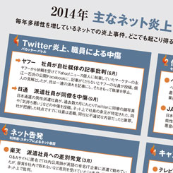 ネット告発、悪意のレビュー&#8230;2014年の主なネット炎上事例と15の傾向