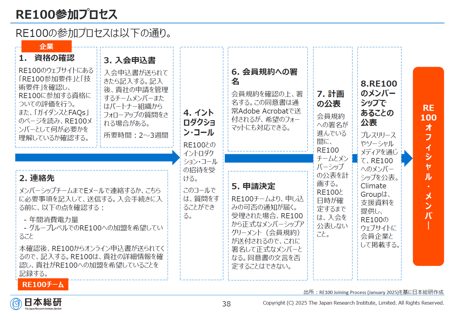 サステナブル認証制度総整理&申請実務習得講座04