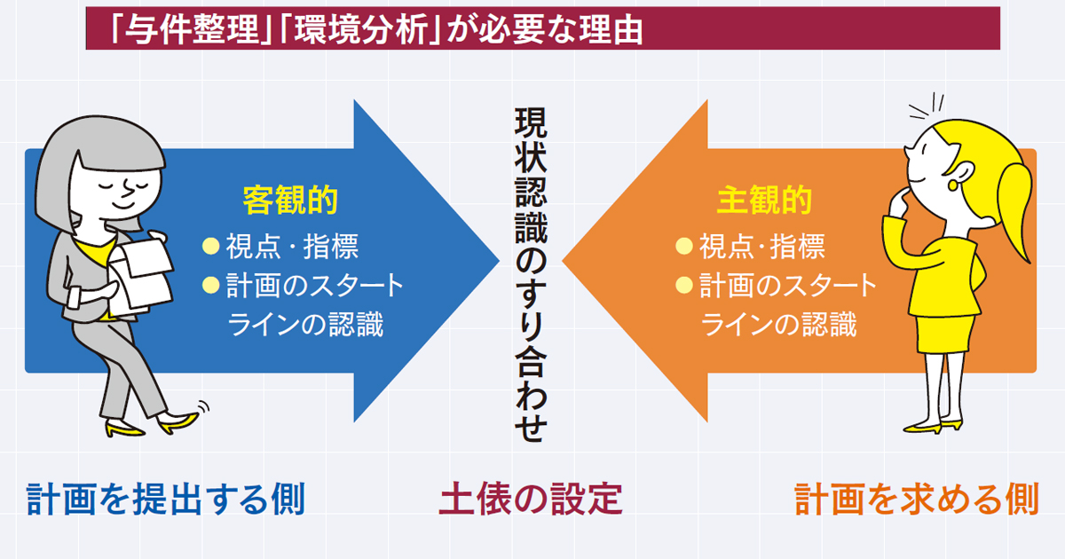 広報計画の立て方とマーケティングの連動