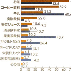「飲める」日本の水道水。水を買うのは日本3割、中国9割　