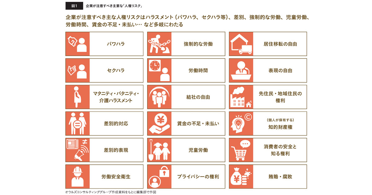 広告クリエイターが知っておくべき ビジネスにおける人権尊重