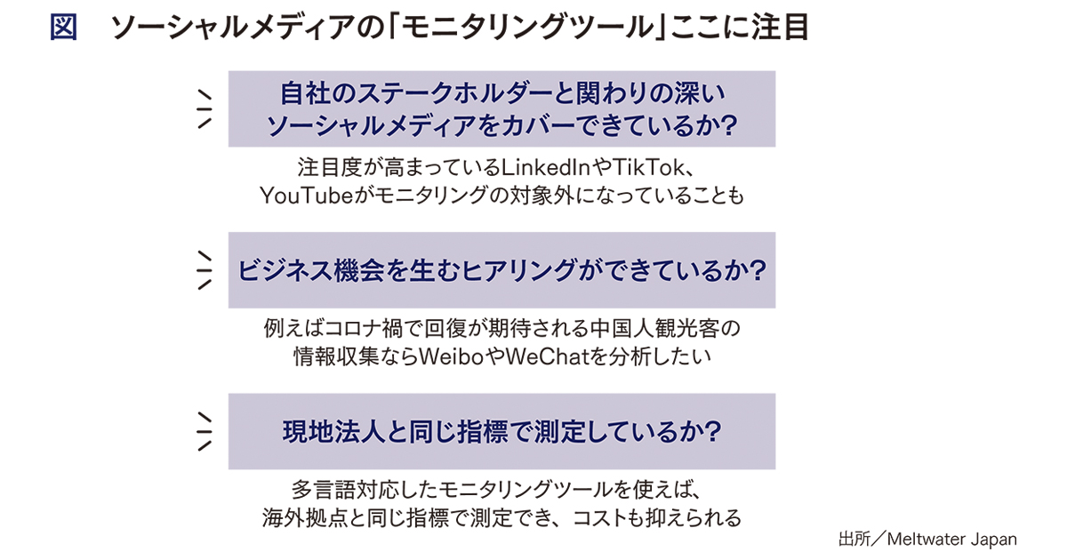 [PR] ポストコロナで差がつく 広報のデジタル化＆グローバル化