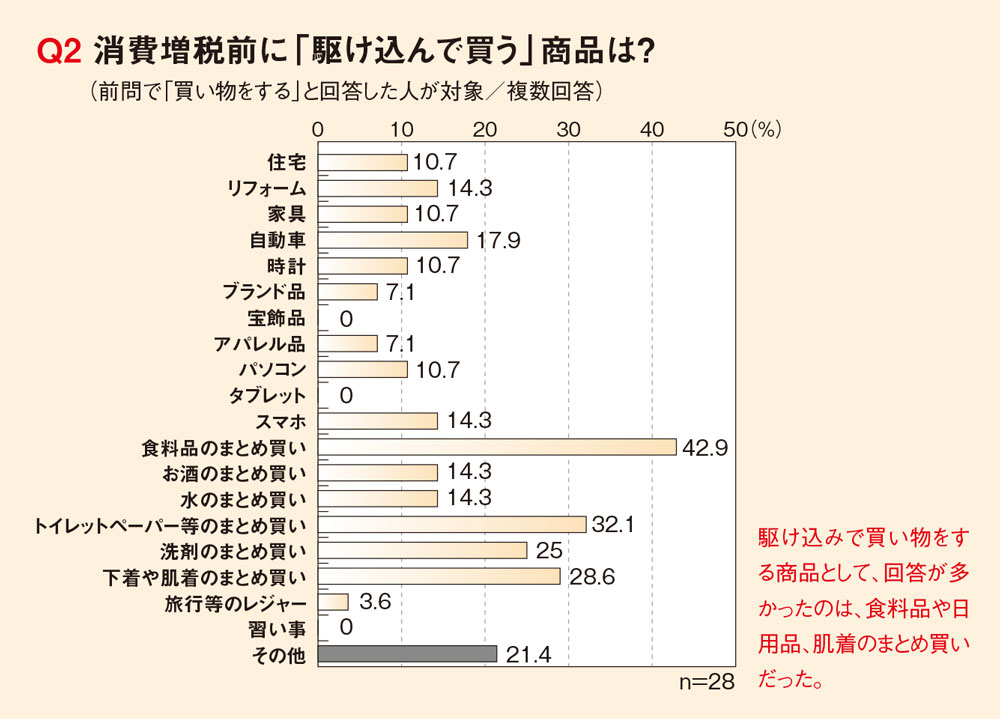 消費増税目前！買い控え対策の第一は「顧客を不快にさせない」接客