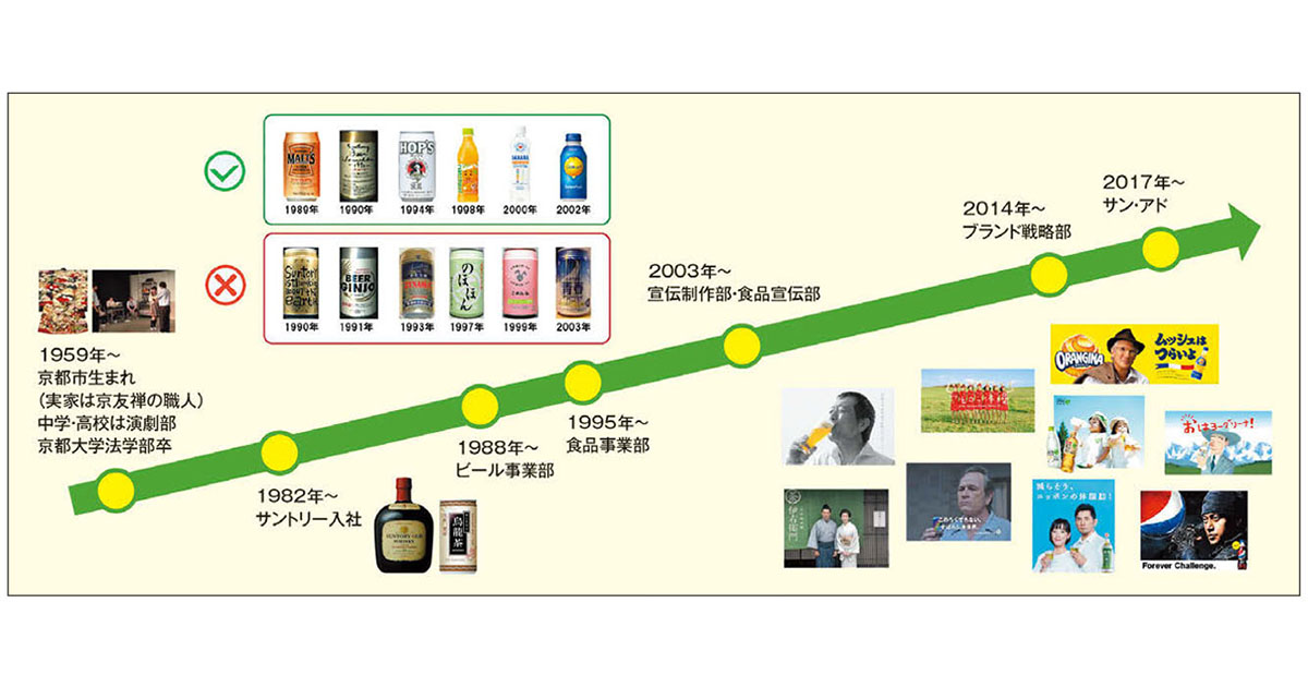 『3つの「I」』で新しいコトを興す