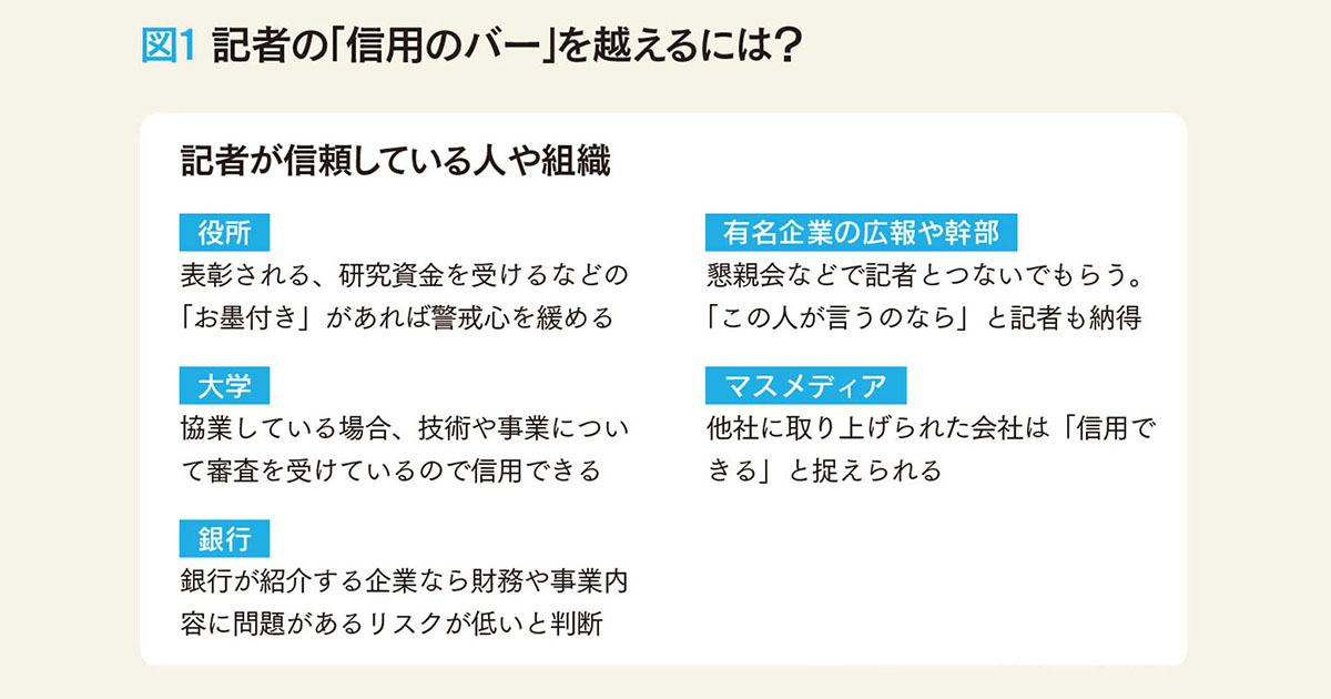 リスクを避けたがる記者には 「権威」を利用してアピールせよ