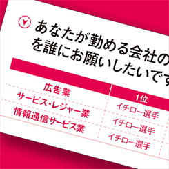 データで見る 「報酬」より「貢献」？社会人の仕事観