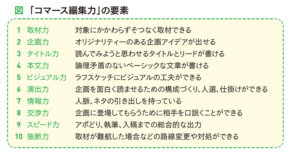 Ｅコマースに求められる編集力