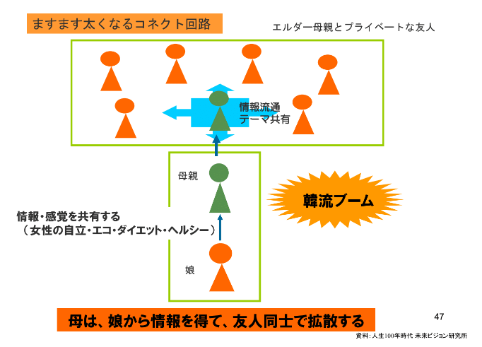 food_senior_marketing_point_03 (1).png