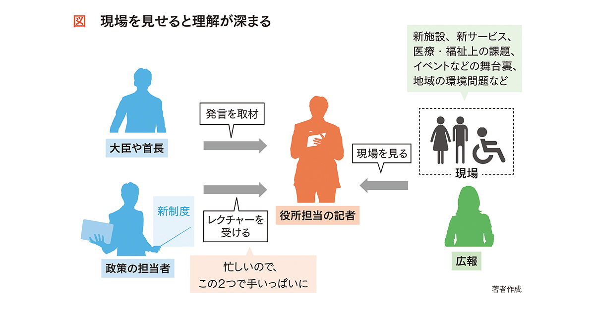 役所はもっと「現場」の発信を 政策実行の様子を記者に見てもらう