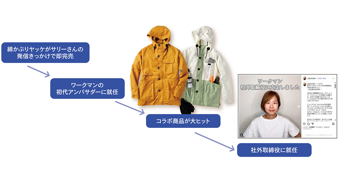 アンバサダーは“会社にとって一番近い消費者”　ワークマンがYouTuberを社外取締役にした理由