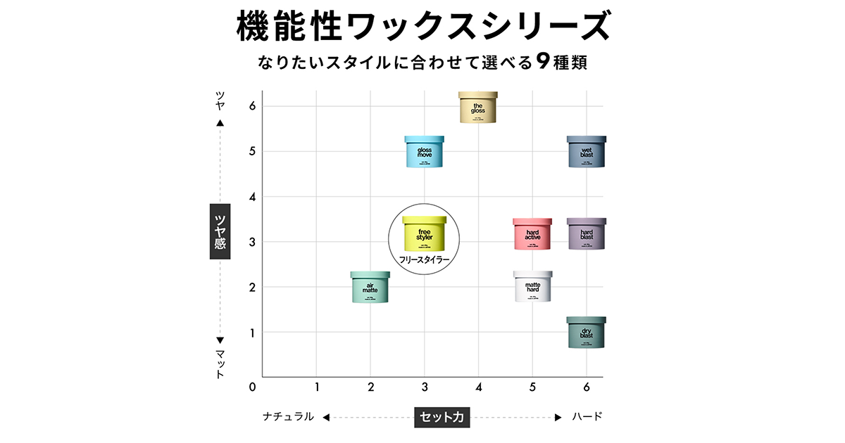 買い手視点で生まれた「ヘアワックスチャート表」プロダクトを際立たせる店頭什器デザインの裏側
