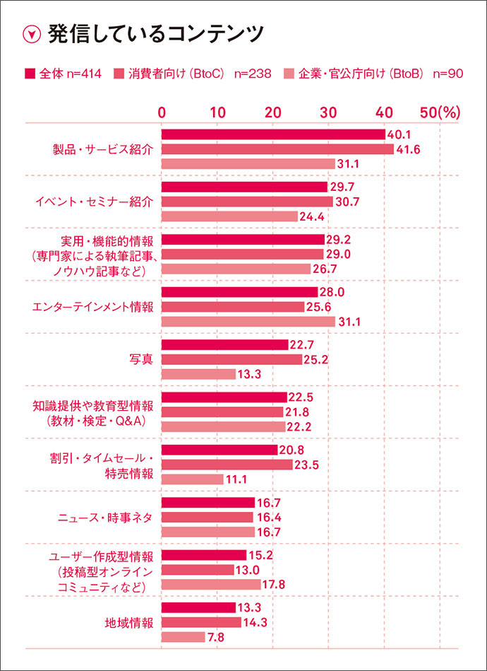 企業のソーシャルメディア活用、その広告効果は？