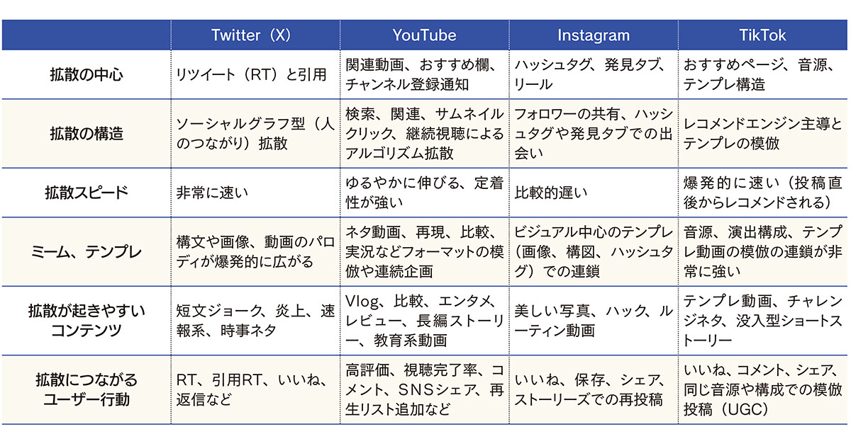 SNSによって求められる「インフルエンサー力」は違う　今後考えるべきはAIの可能性と人間らしさの使い分け