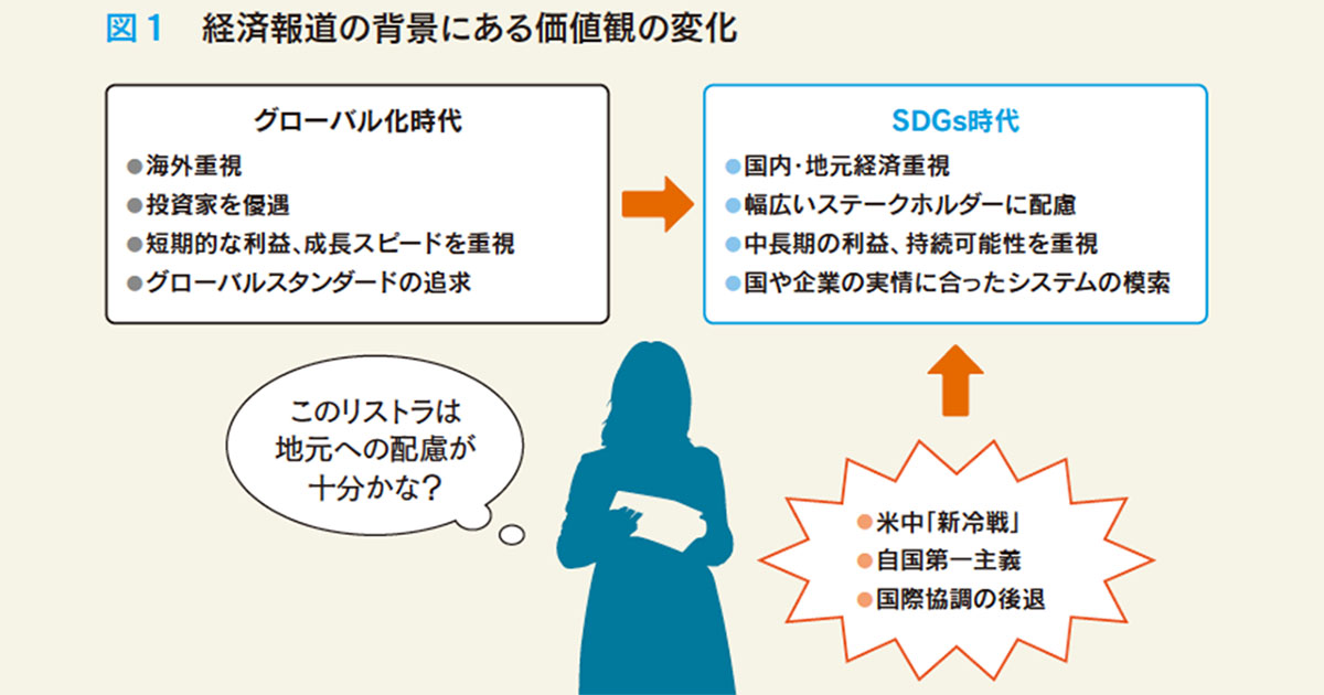 一過性ではないSDGsの価値観 時代の変化をつぶさに読み取ろう