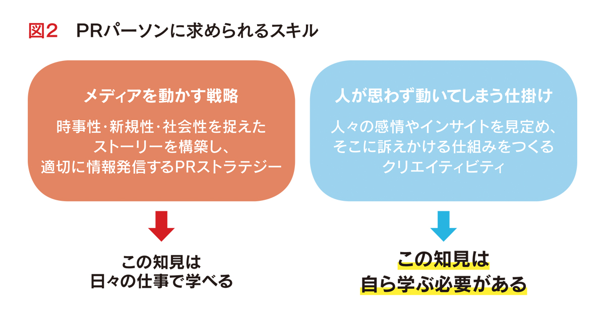 [PR] PRパーソンの受賞増 「販促コンペ」、人が動く仕掛けの立案が広報の必須スキルに